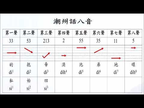 潮州话八音（八个声调）8 Tones of Teochew
