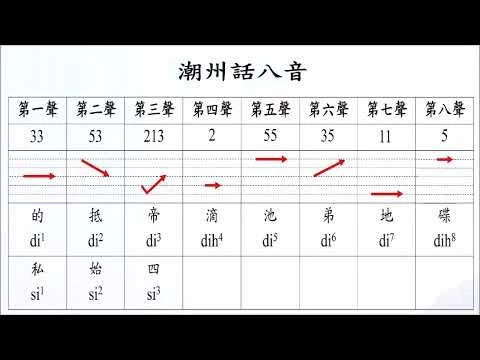潮州话八音（八个声调）8 Tones of Teochew